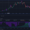 Bittrex – BTCUSDT – 1D