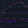 Bittrex – BTCUSDT – 1D