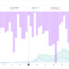 Binance - STXUSDT - 3H