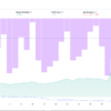 Binance - KLAYUSDT - 3H