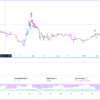 Binance - KLAYUSDT - 3H