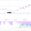 Binance - MATICUSDT - 3H