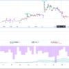 Binance - STXUSDT - 3H