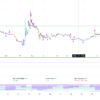 Binance - KLAYUSDT - 3H