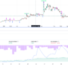 Binance - STXUSDT - 3H