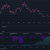 Kucoin - BTCUSDT - 12H
