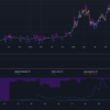 Kraken - BTCUSD - 1D