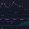 Kucoin - BTCUSDT - 12H